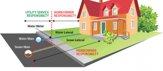 water-main-repair-replacement